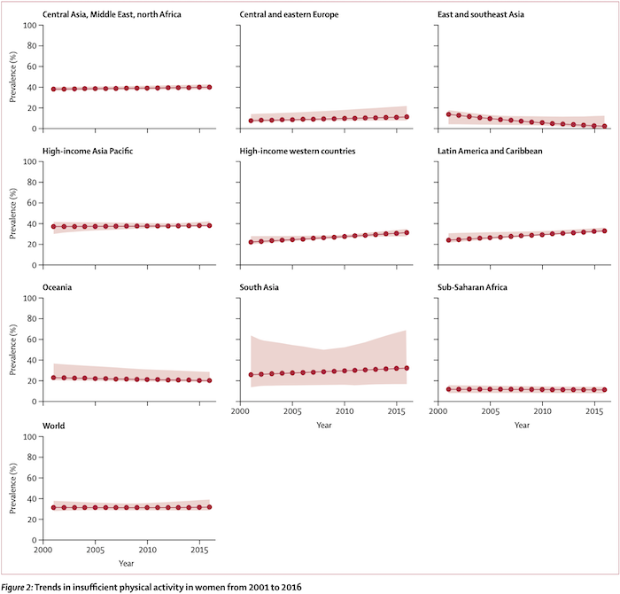 physical-inactivity-ncd-alliance